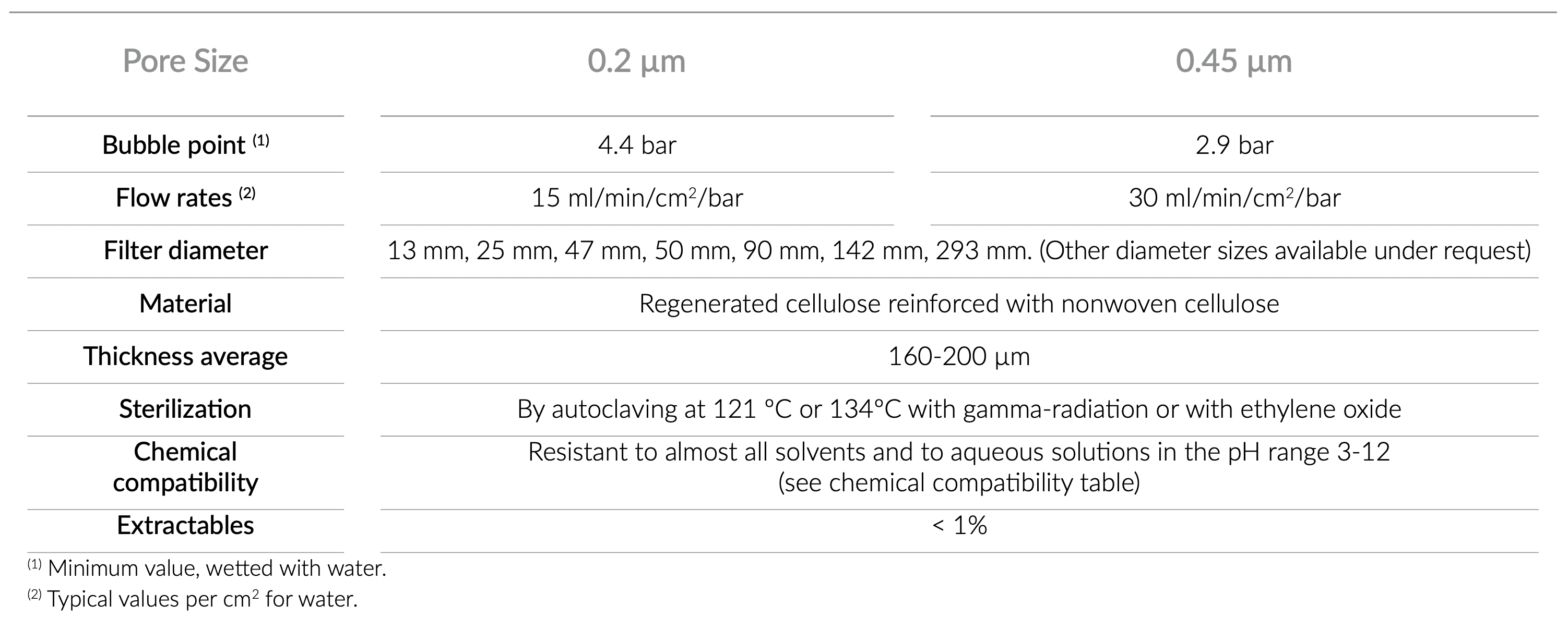 technical_specifications