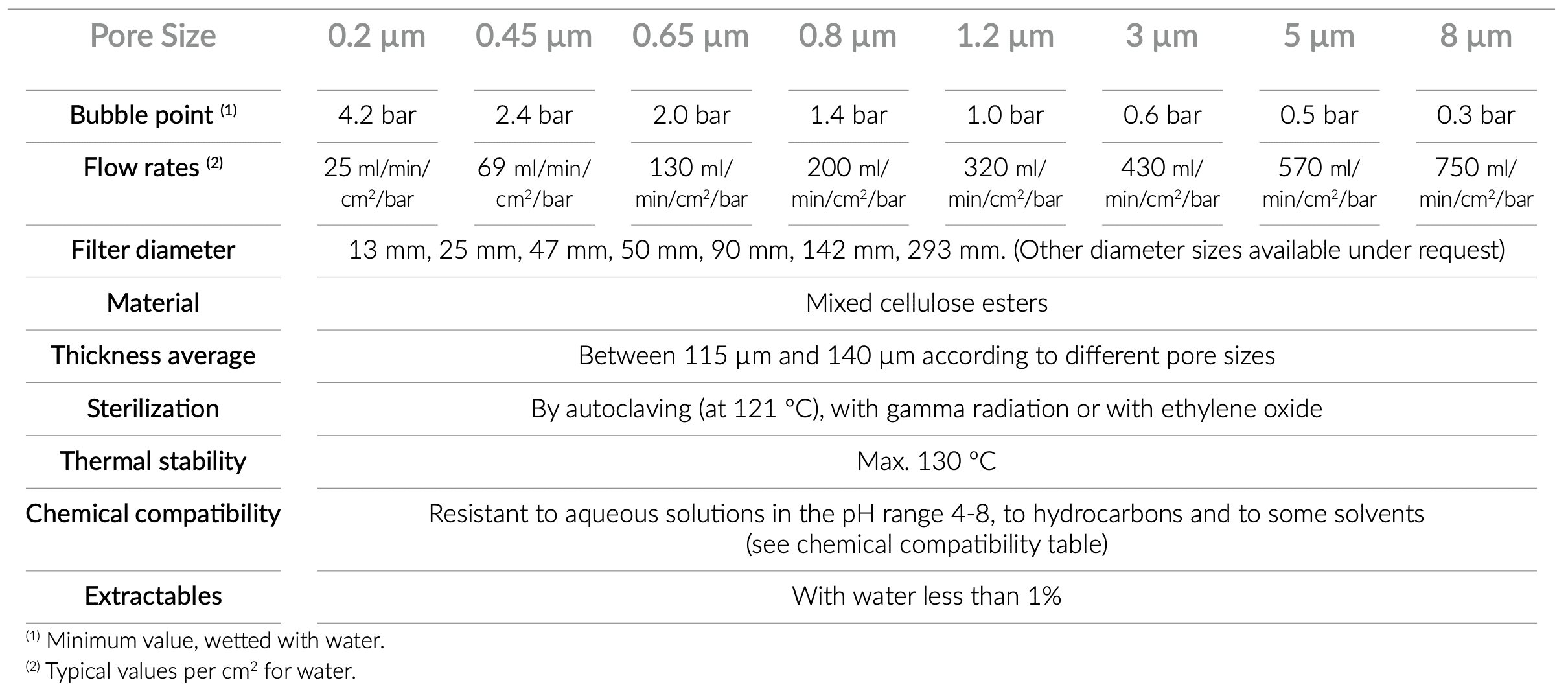 technical_specifications