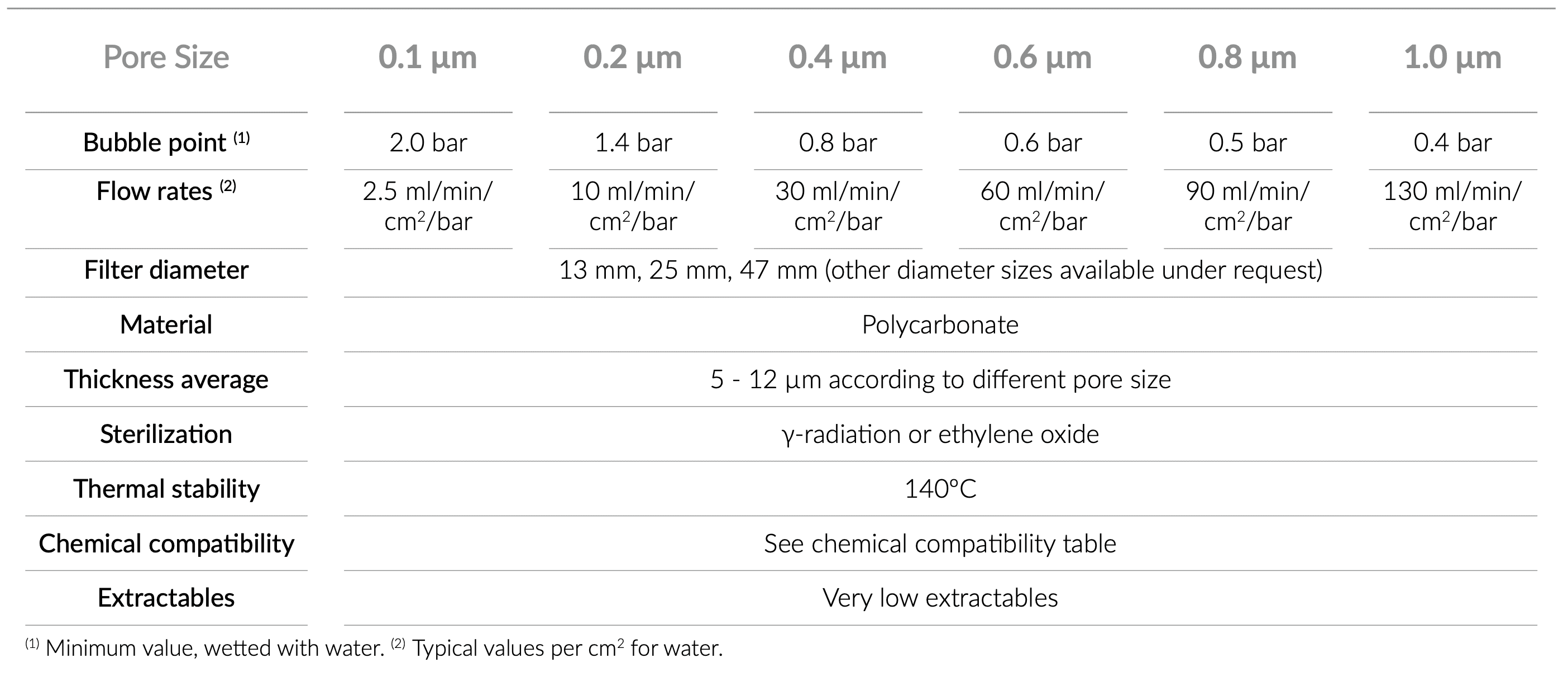 technical_specifications