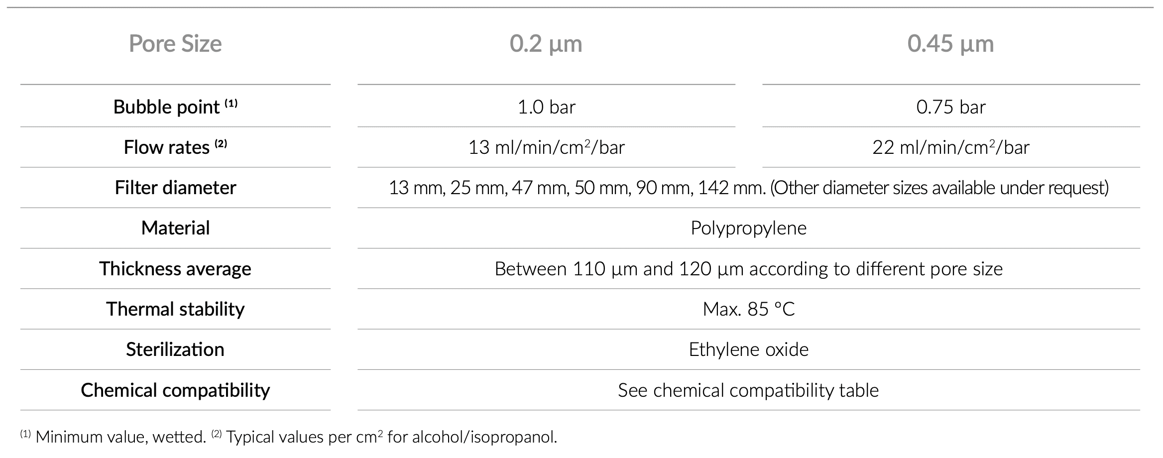 technical_specifications