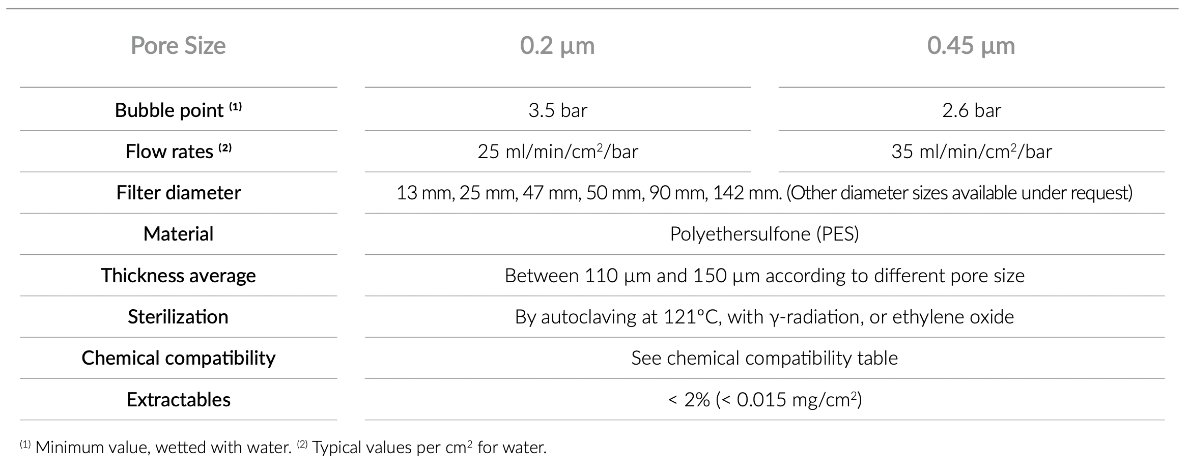 technical_specifications