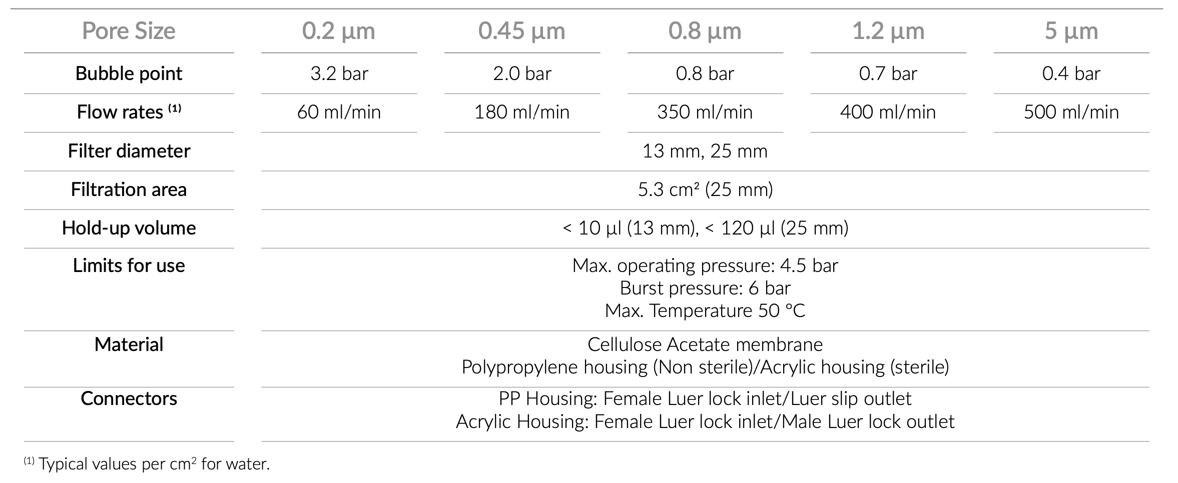 technical_specifications