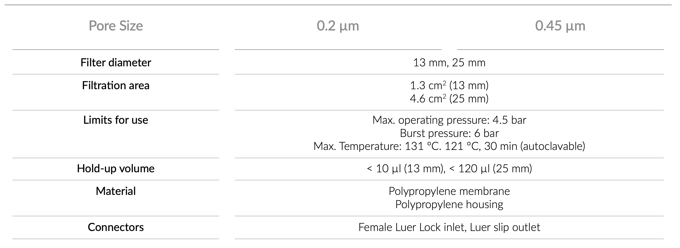 technical_specifications