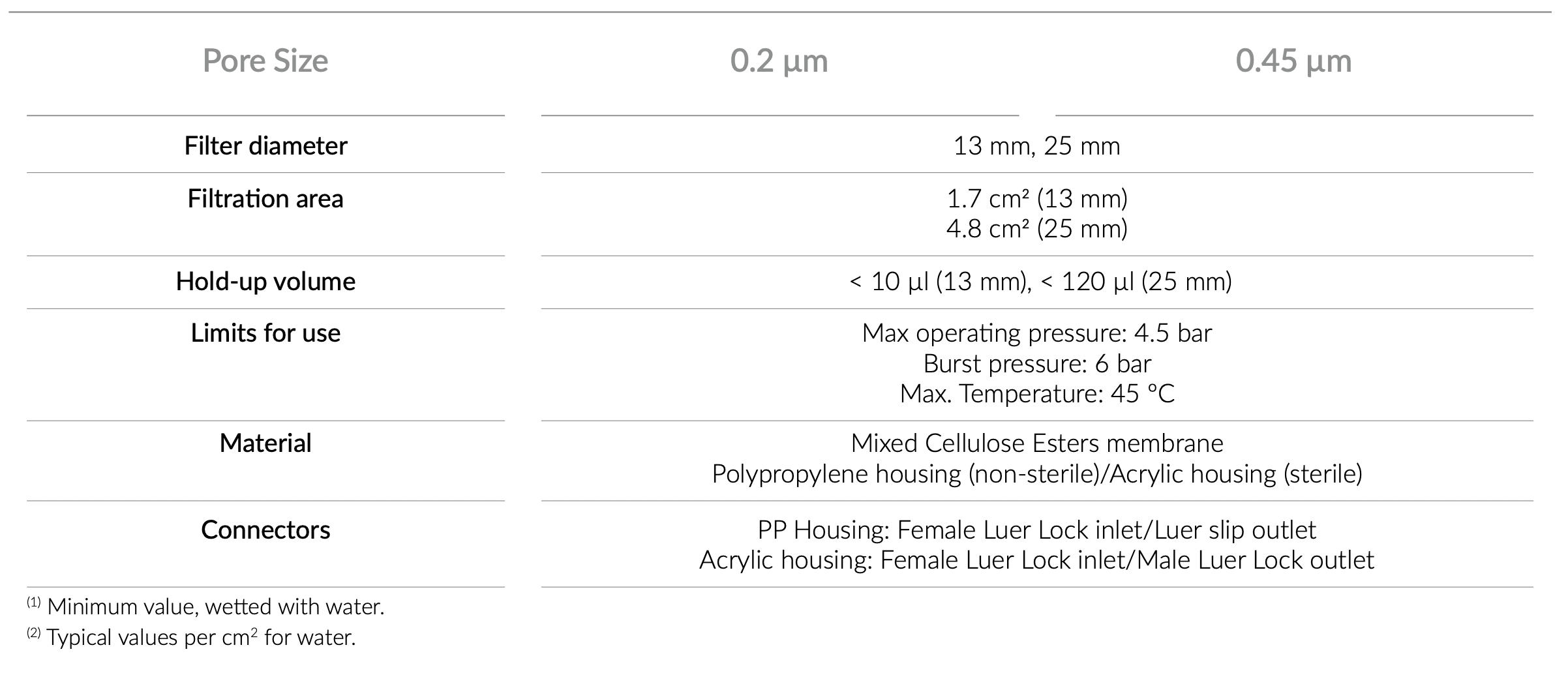 technical_specifications