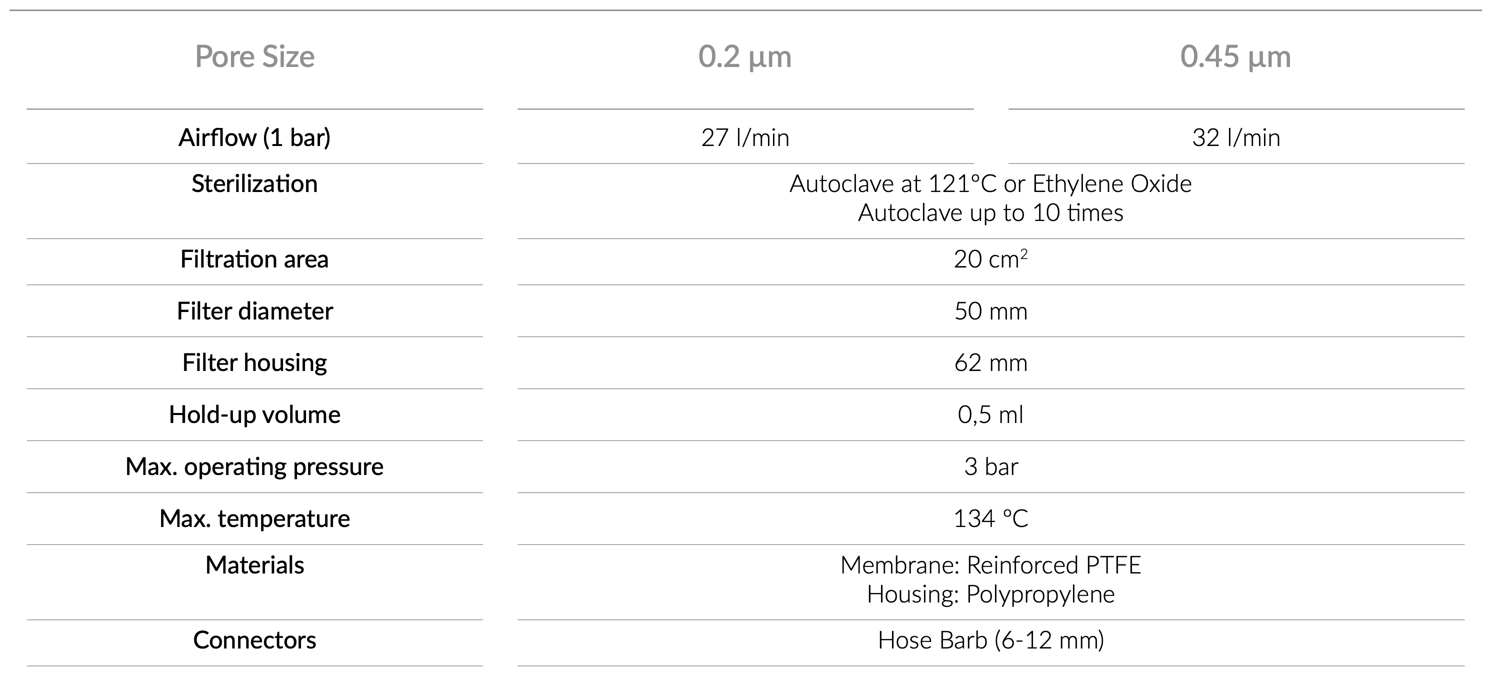 technical_specifications