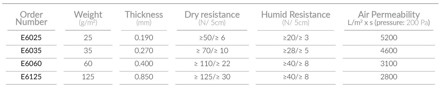 technical_specifications