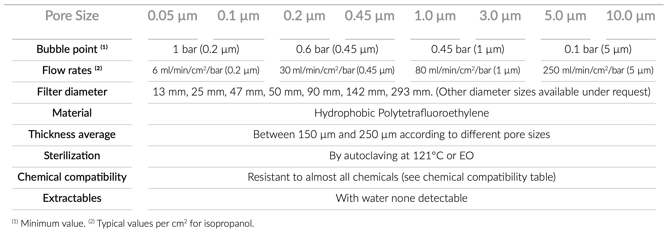 technical_specifications