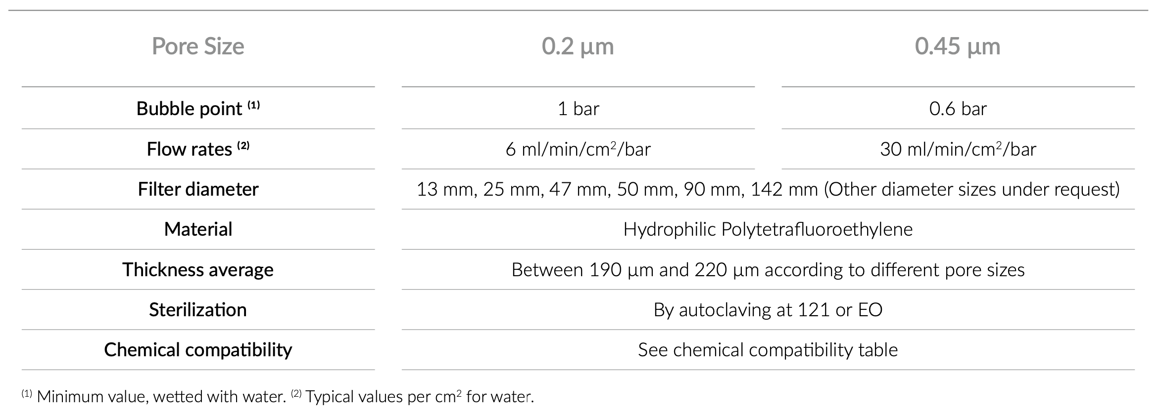 technical_specifications