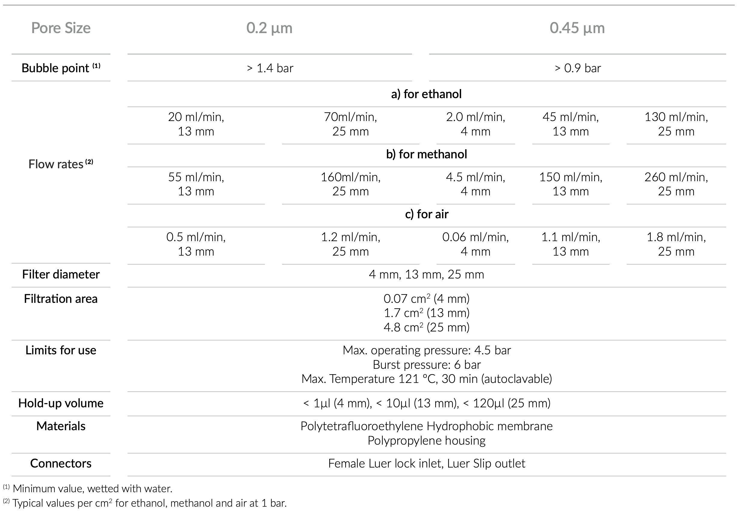 technical_specifications