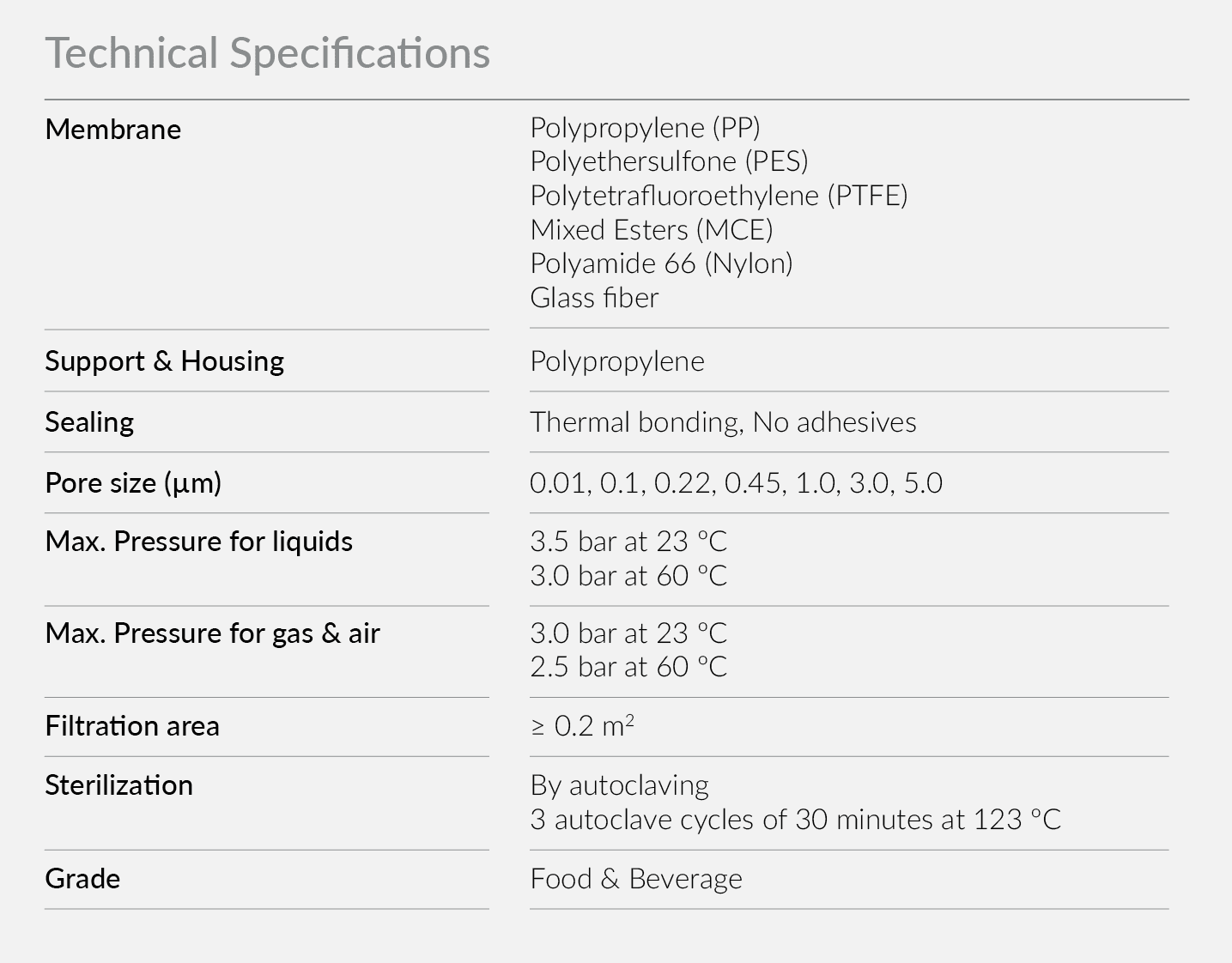 technical specifications
