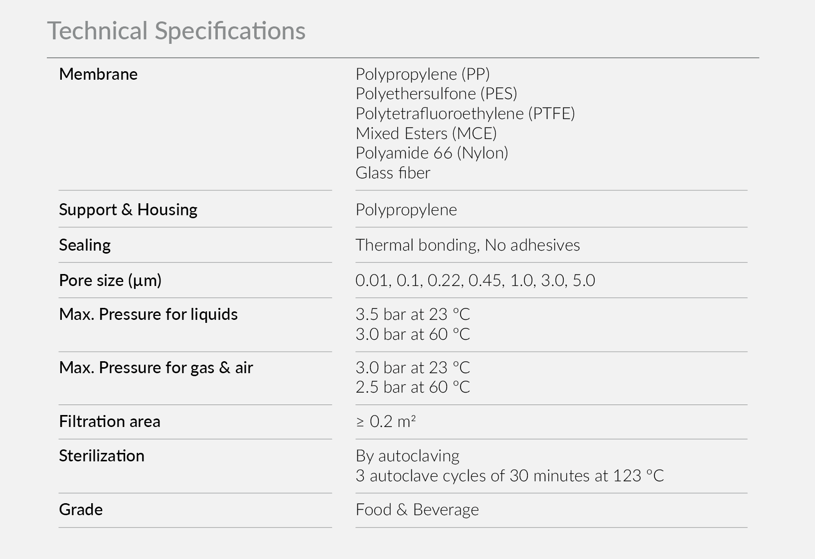 technical specifications