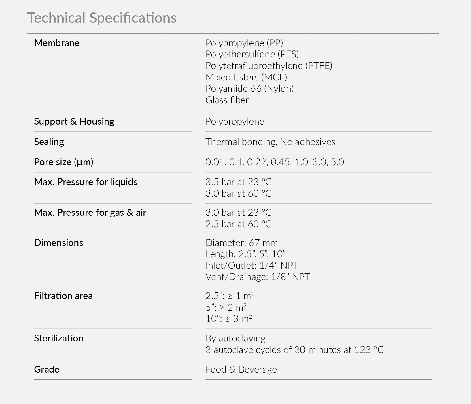 technical specifications